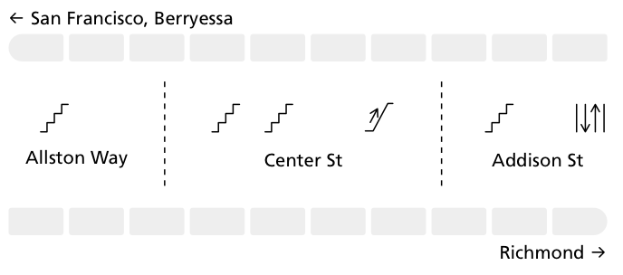 Rider Efficiency Guide